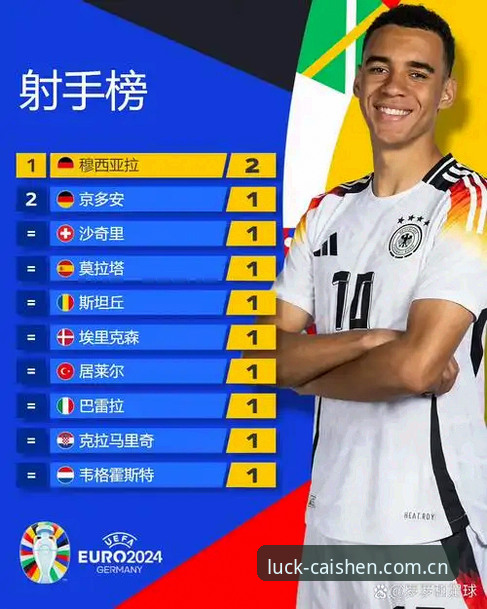 从德国队大名单看老将新星的博弈：资深用户分享赛事与平台体验心得
